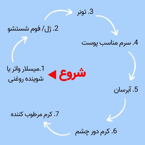 روتین پوستی شبانه